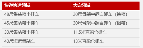 《2020中国货运挂车经营性租赁发展报告》10