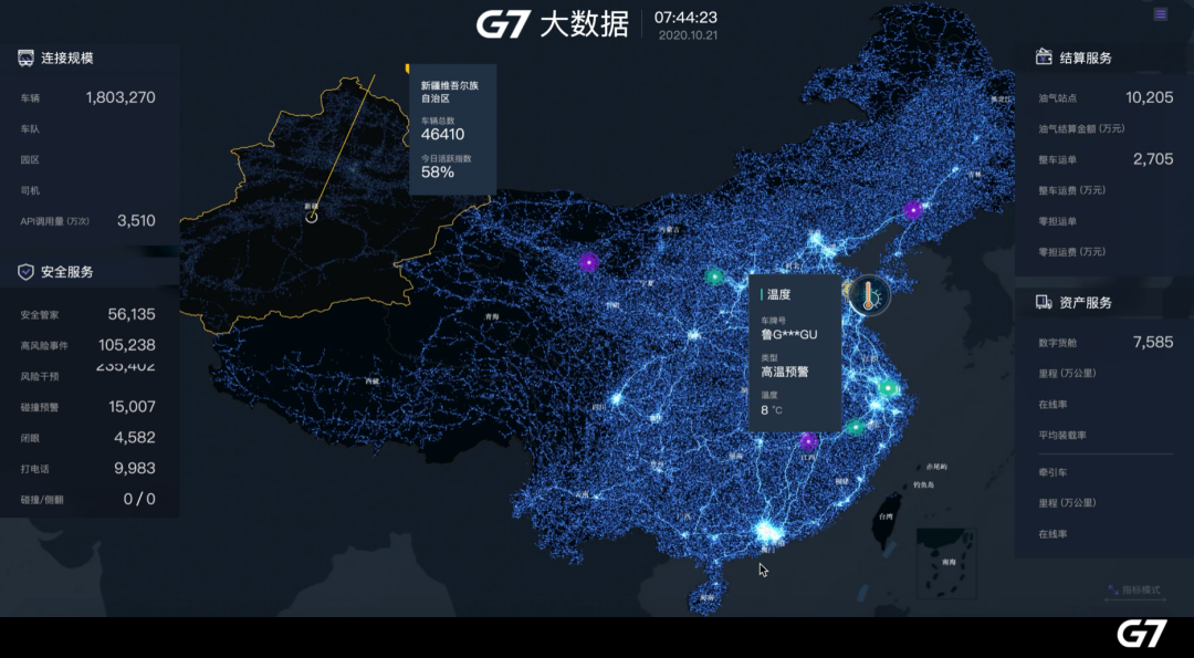 一周五城，G7扎根产业助大宗物流数字化升级04