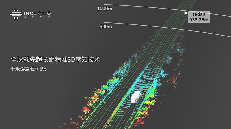 超长距精准3D感知技术可将千米误差控制在5%以下