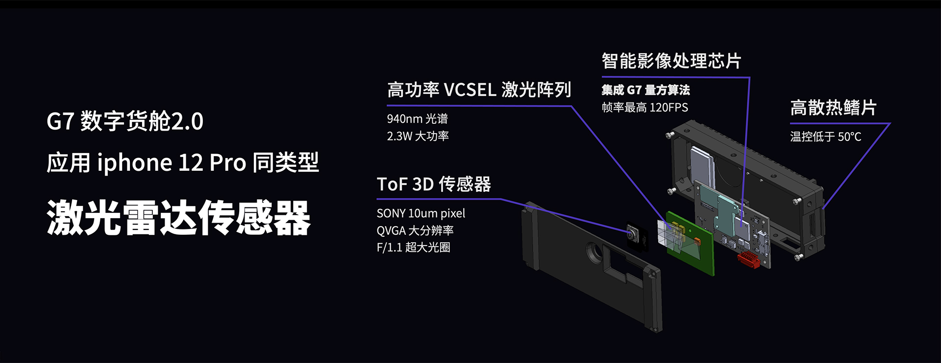 G7数字货舱为何引入激光雷达01
